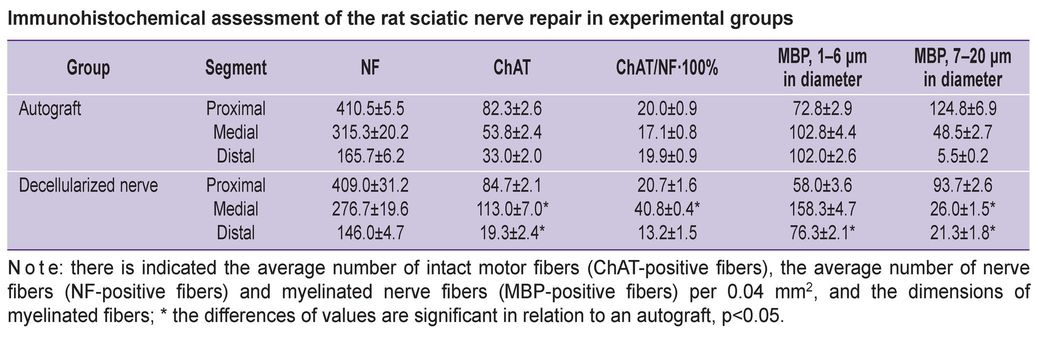 stm-17-4-6-02-table.jpg