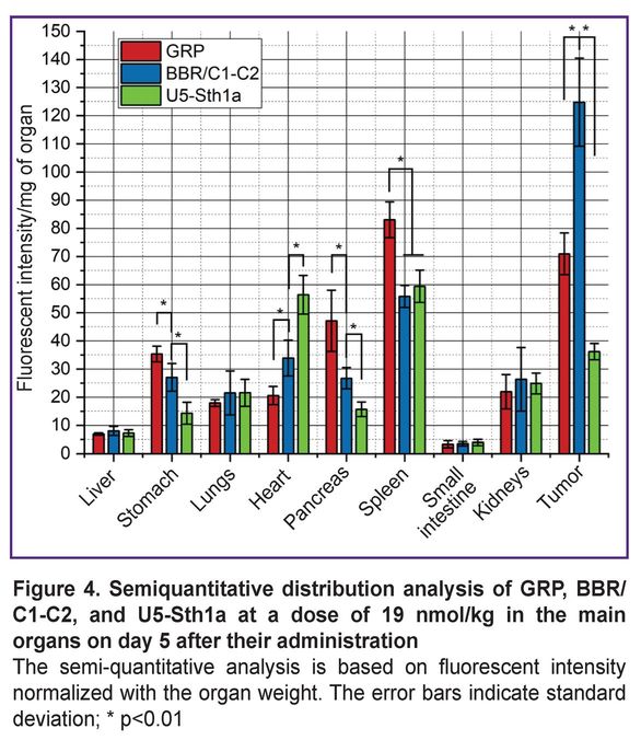 stm-17-4-6-03-fig-4.jpg