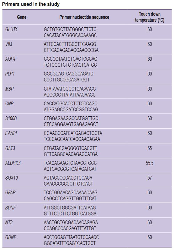 stm-18-1-01-table-1.jpg