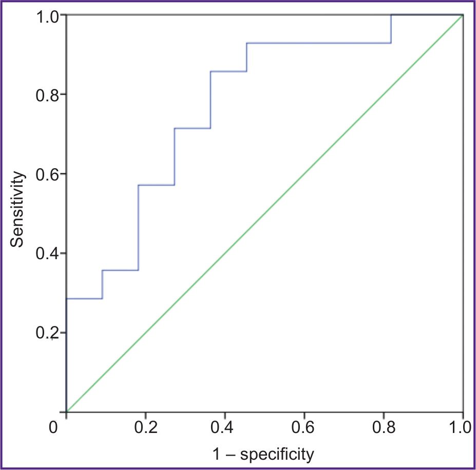 stm-18-2-05-fig-03.jpg
